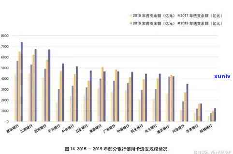 '2020年信用卡网贷逾期新政策解读：全面逾期现状与应对策略'