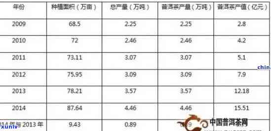 全面解析普洱茶加盟市场：哪些更具竞争力和 *** 优势？