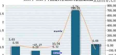 全面解析普洱茶加盟市场：哪些更具竞争力和 *** 优势？