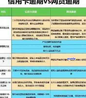 如何解决失信信用卡逾期问题：全面指南和实用建议