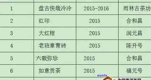 云南普洱茶加盟费用详细解析：一路商机尽在掌握之中