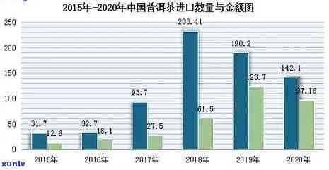 普洱茶行业盈利模式分析：加盟成功的关键因素与如何做到