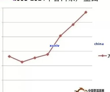 普洱茶行业盈利模式分析：加盟成功的关键因素与如何做到