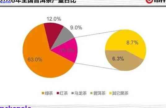 普洱茶行业盈利模式分析：加盟成功的关键因素与如何做到