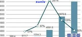 普洱茶行业盈利模式分析：加盟成功的关键因素与如何做到