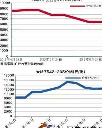 大福普洱茶最新行情：价格上涨引发的市场情况分析