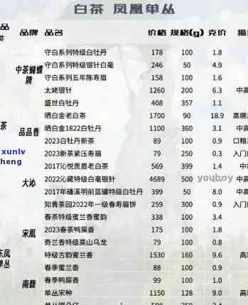 大福普洱茶最新行情：价格上涨引发的市场情况分析