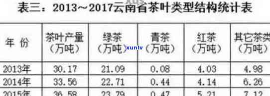 大福普洱茶最新行情：价格上涨引发的市场情况分析