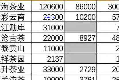 普洱茶价格大全：今日市场行情及历年价格走势，让你全面了解普洱茶价值