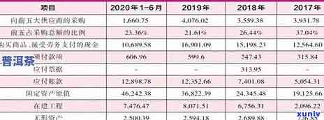 开封普洱茶加盟利润全面解析：投资回报率、成本与销售策略等关键因素分析