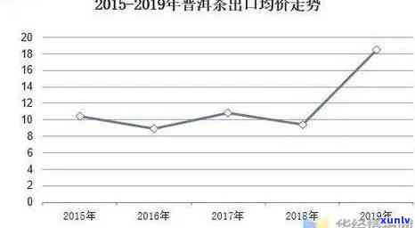 开封普洱茶加盟利润全面解析：投资回报率、成本与销售策略等关键因素分析