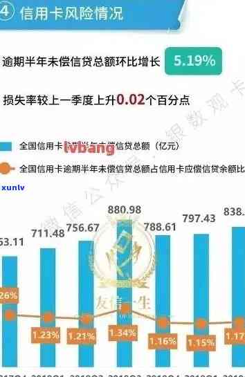 信用卡逾期还款对贷款的影响：详细分析与应对策略