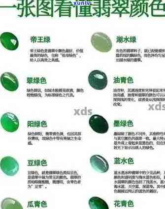 '豆绿翡翠属于什么级别：颜色、玉石等级和质量全解析'