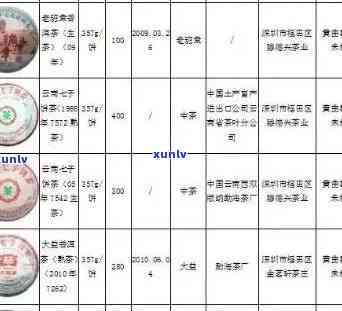 福鼎普洱茶饼市场价格解析，最新批发报价大全，附巴巴货源信息