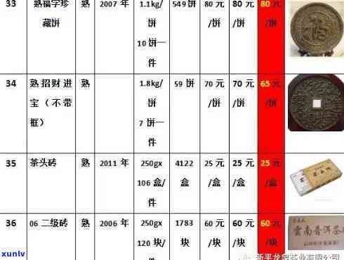 福鼎普洱茶饼市场价格解析，最新批发报价大全，附巴巴货源信息