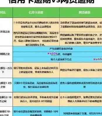 信用卡额度不足1万逾期还款的影响与应对策略