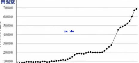 天星茶叶下普洱茶的定价分析