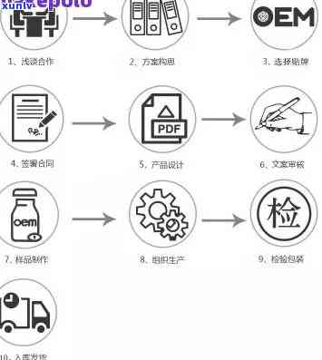 普洱茶OEM:如何选择、 *** 与品鉴，一站式解决方案助您掌握专业技能