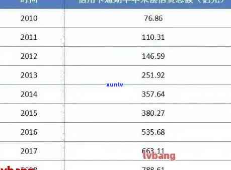 逾期一年50万信用卡的惊人利息：如何计算并解决逾期问题？