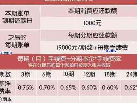 逾期一年50万信用卡的惊人利息：如何计算并解决逾期问题？