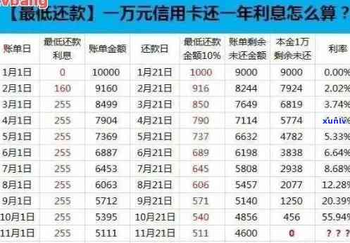 信用卡逾期本金不够一万