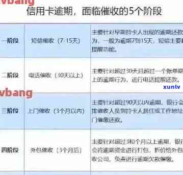 信用卡逾期还款工作日计算：多少天可以避免罚款？