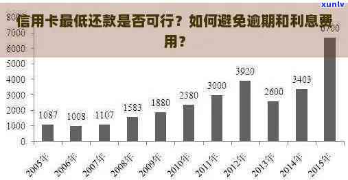 信用卡逾期利息不减免？五大解决策略帮助您应对银行压力与费用！