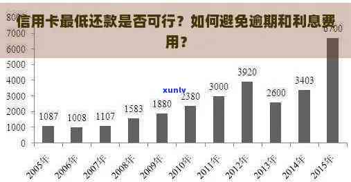 信用卡逾期利息不减免？五大解决策略帮助您应对银行压力与费用！