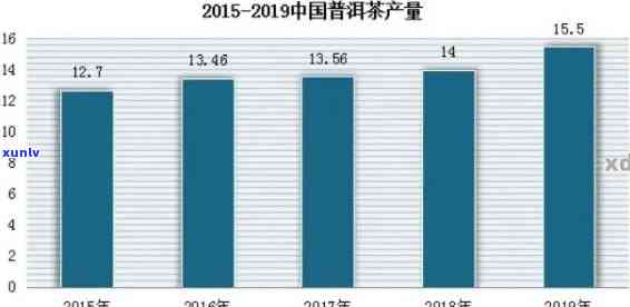 15年的熟普洱价钱：探究其市场变化与投资价值