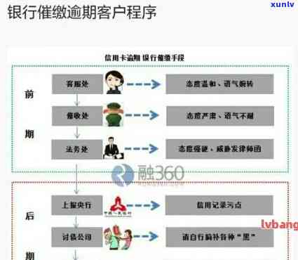 广发信用卡逾期10000元：解决 *** 、影响与如何规划还款计划的全面指南