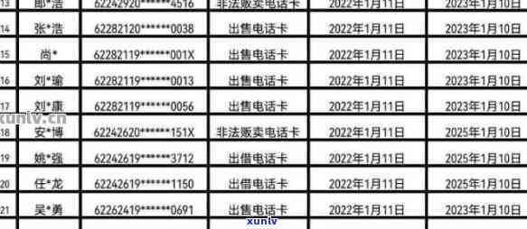 周信用卡逾期通缉名单：本周清偿逾期客户，避免上黑名单！