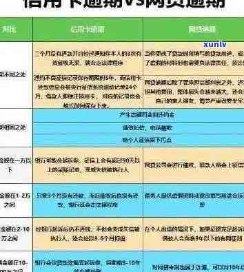 信用卡逾期记录的处理策略和重要性：理解信用覆的意义