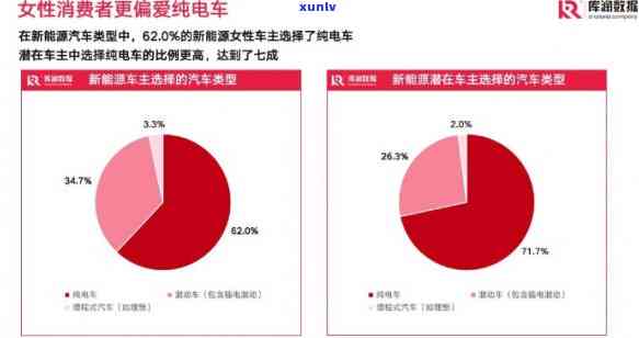 西安人喜欢什么：女子特点、礼品选择、热门购物、爱车类型与颜色偏好