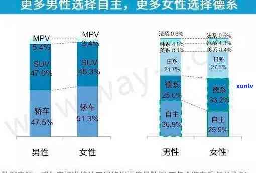 西安人喜欢什么：女子特点、礼品选择、热门购物、爱车类型与颜色偏好