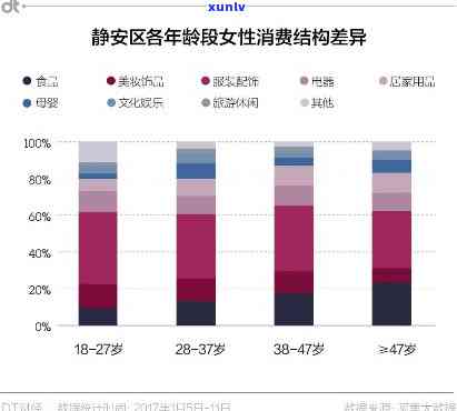 西安人喜欢什么：女子特点、礼品选择、热门购物、爱车类型与颜色偏好