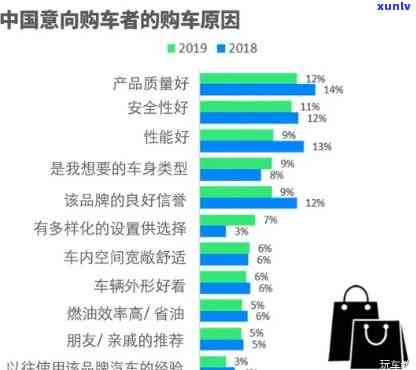 西安人喜欢什么：女子特点、礼品选择、热门购物、爱车类型与颜色偏好