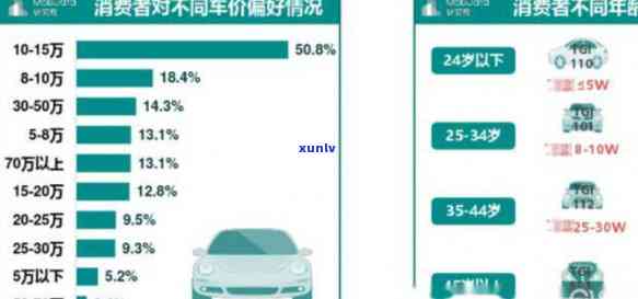 西安人喜欢什么：女子特点、礼品选择、热门购物、爱车类型与颜色偏好