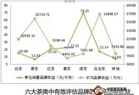 普洱茶加盟 *** 费用详解：知名大益与陈升普洱茶条件对比分析