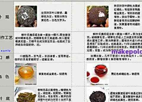 普洱茶 *** 价格优及详情，联系 *** 、公司信息以及需注意的陷阱