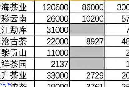 贵港普洱茶加盟全方位指南：如何成功加盟、费用明细及支持等一应俱全