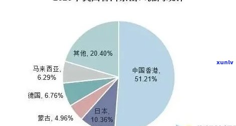 南京市场中普洱茶 *** 店的前景分析：挑战与机遇