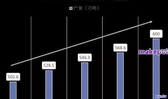 南京市场中普洱茶 *** 店的前景分析：挑战与机遇