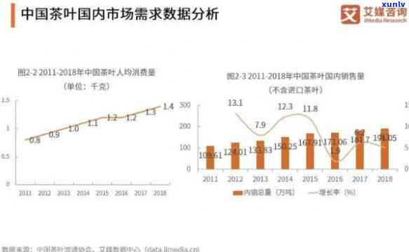 南京市场中普洱茶 *** 店的前景分析：挑战与机遇