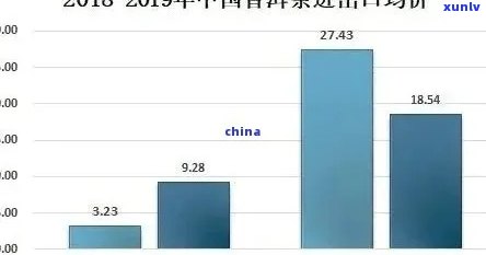 南京加盟普洱茶前景分析报告：全面解读南京市场潜力与发展趋势