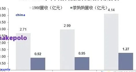 古普洱茶业市场细分