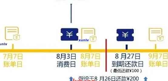 信用卡退款利息全攻略：如何合法减免、计算和申请操作指南