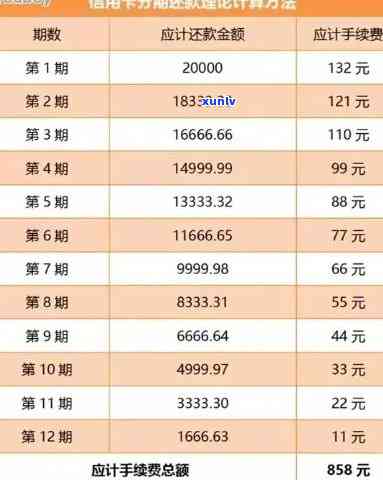 信用卡退款利息全攻略：如何合法减免、计算和申请操作指南