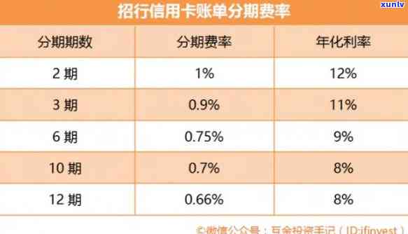 欠信用卡分期还款困难解决策略：影响信用、更低还款与分期对比