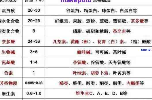 普洱茶特有活性成分解析：全面了解其对人体健的益处与作用