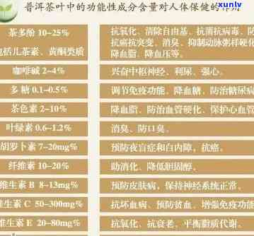 普洱茶特有活性成分解析：全面了解其对人体健的益处与作用